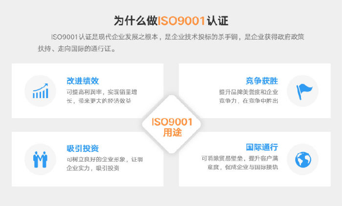 be365体育平台:ISO9001质料管制系统认证(图2)