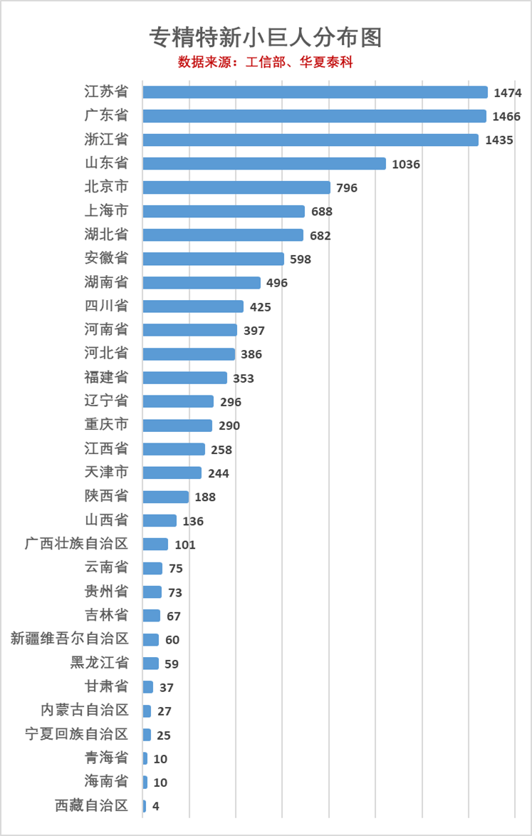 be365体育平台:核心“专精特新”企业认定重心解答(图2)