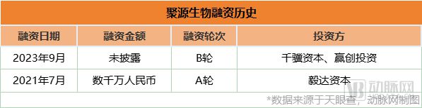 be365体育平台:搜索聚源美学艺术解码重组胶原卵白行业领头羊(图6)