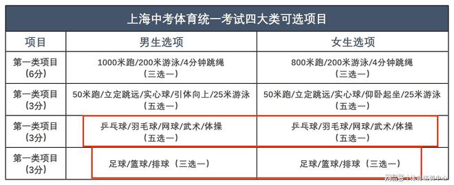 be365体育平台:体育行业从业必备——邦际认证专业证书一个有份量的“敲门砖”(图2)