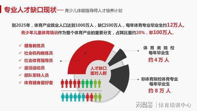 be365体育平台:体育行业从业必备——邦际认证专业证书一个有份量的“敲门砖”(图3)