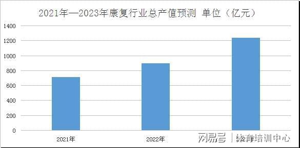 be365体育平台:体育行业从业必备——邦际认证专业证书一个有份量的“敲门砖”(图4)