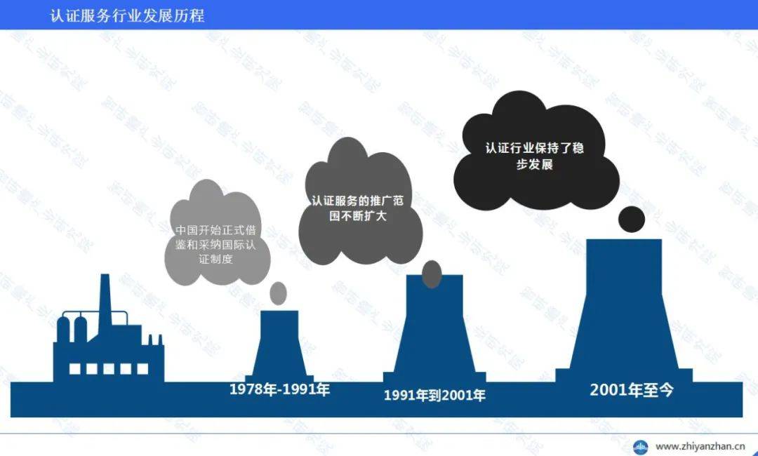 be365体育平台:中邦认证任事行业申诉 ：浮现出稳步增加的态势(图2)