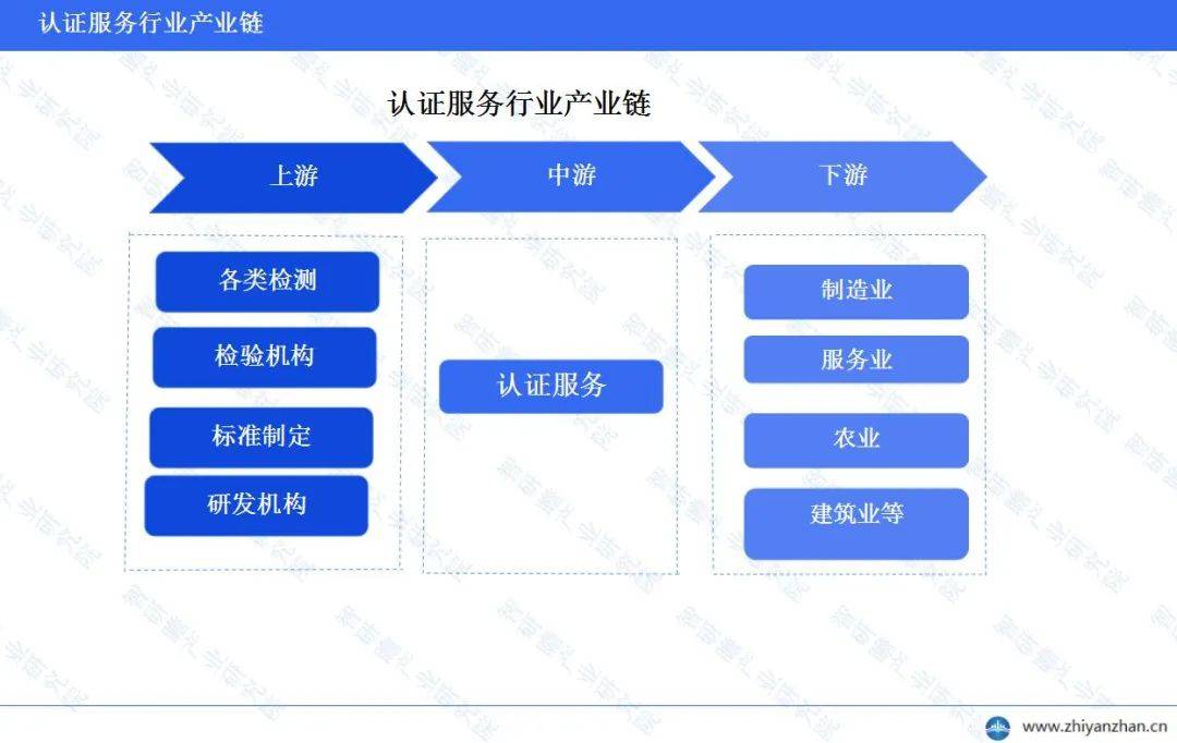 be365体育平台:中邦认证任事行业申诉 ：浮现出稳步增加的态势(图3)