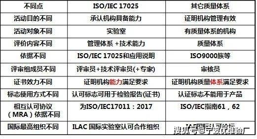 be365体育平台:【干货】ISO常睹的20个人例认证看完就大白公司该做哪个了(图1)