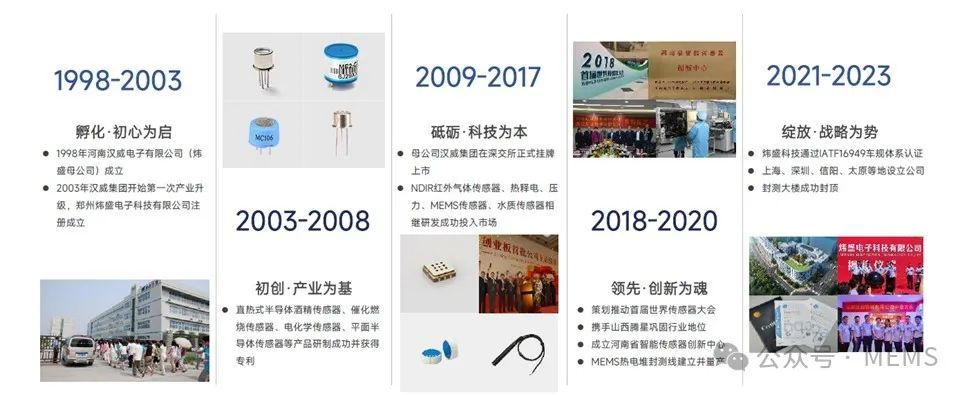 be365体育平台:MEMS(图2)