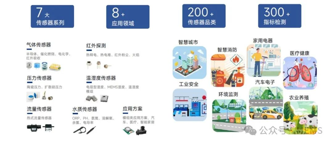 be365体育平台:MEMS(图4)