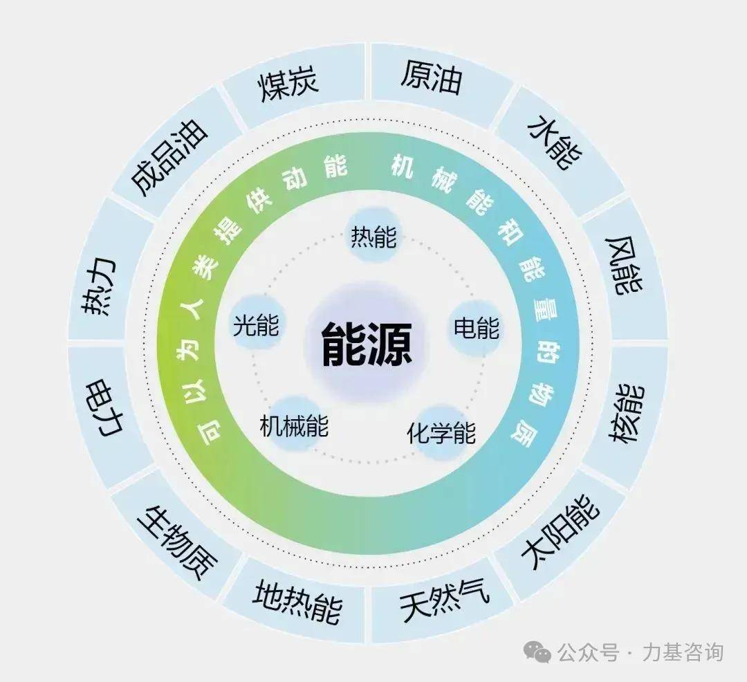 be365体育平台:干货——ISO 50001能源约束系统认证你清晰众少？(图1)