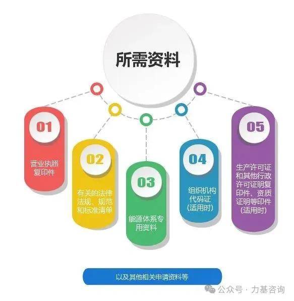 be365体育平台:干货——ISO 50001能源约束系统认证你清晰众少？(图4)