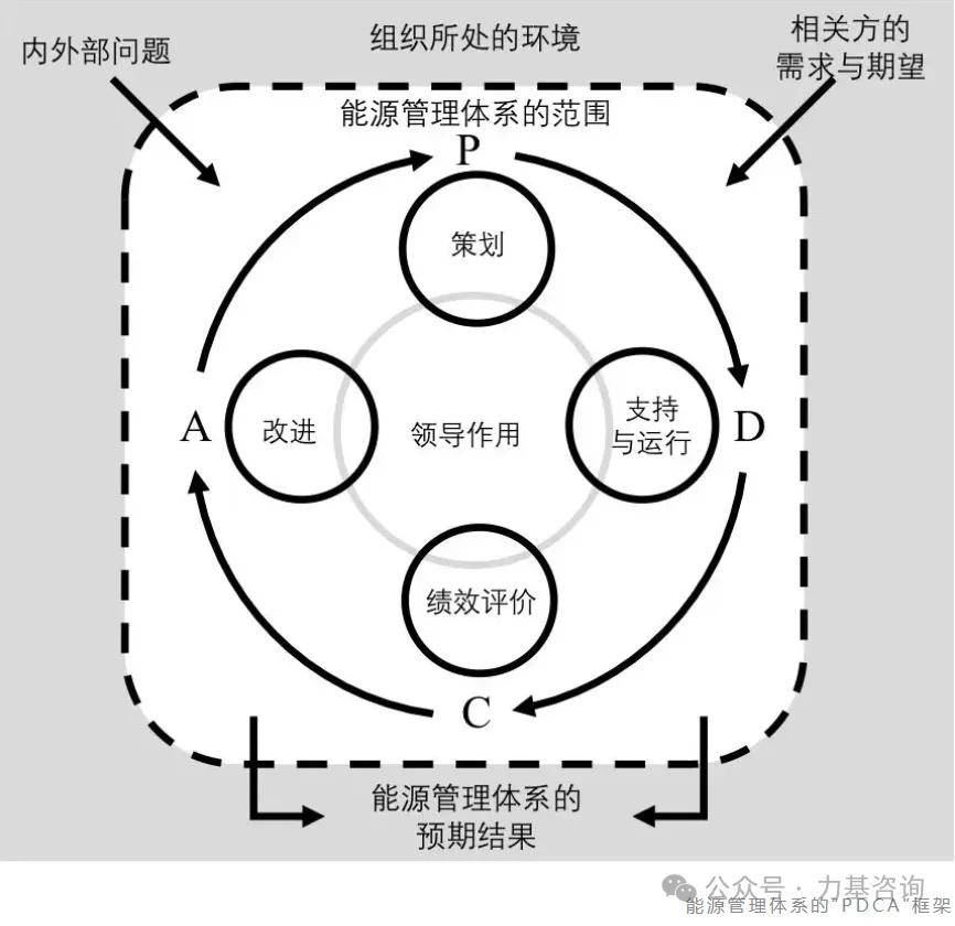 be365体育平台:干货——ISO 50001能源约束系统认证你清晰众少？(图2)