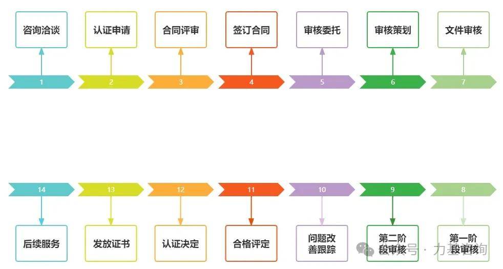 be365体育平台:干货——ISO 50001能源约束系统认证你清晰众少？(图6)