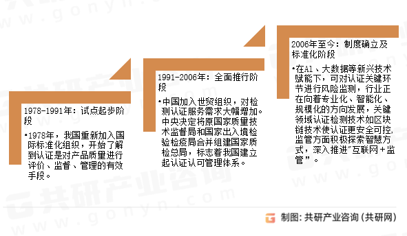 be365体育平台:2024年中邦检测认证行业发映现状了解：广东省企业数获双料第