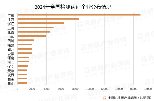 be365体育平台:2024年中邦检测认证行业发映现状了解：广东省企业数获双料第一[图](图4)