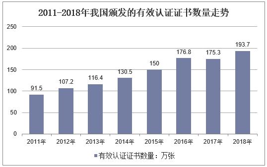 be365体育平台:2018年中邦认证承认行业近况来日认证承认企业将拓宽供职界限