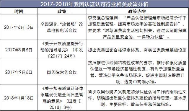 be365体育平台:2018年中邦认证承认行业近况来日认证承认企业将拓宽供职界限(图3)