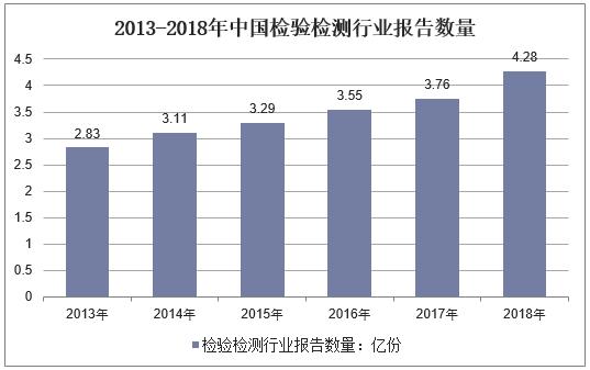 be365体育平台:2018年中邦认证承认行业近况来日认证承认企业将拓宽供职界限(图4)